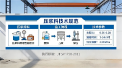 天祝本地工厂讲解：说一遍公路压浆料和铁路压浆料的区别