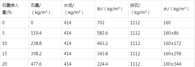天祝防静电水泥砂浆怎么做(附配比及施工方法)